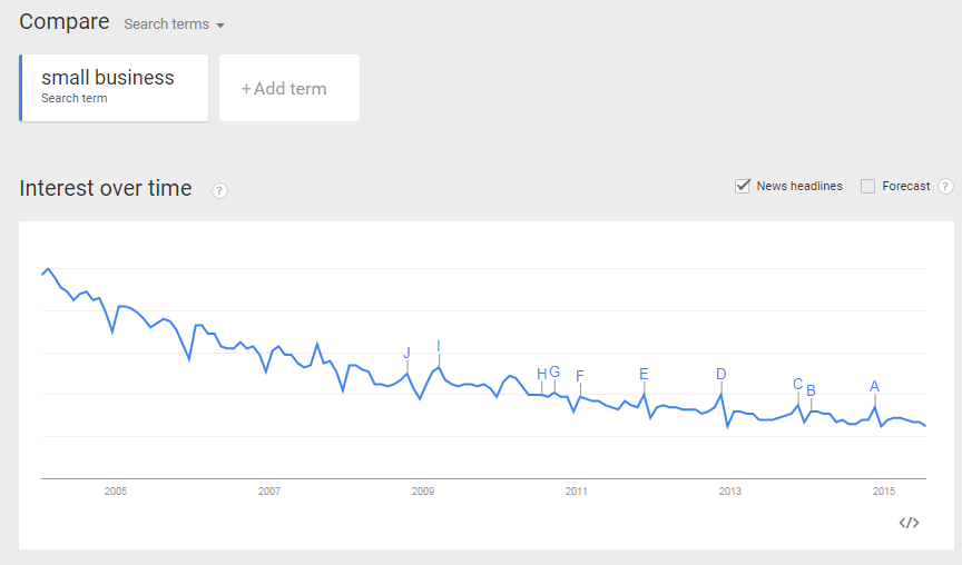 Google trend data smallbiz