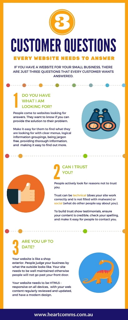 3 website customer questions infographic